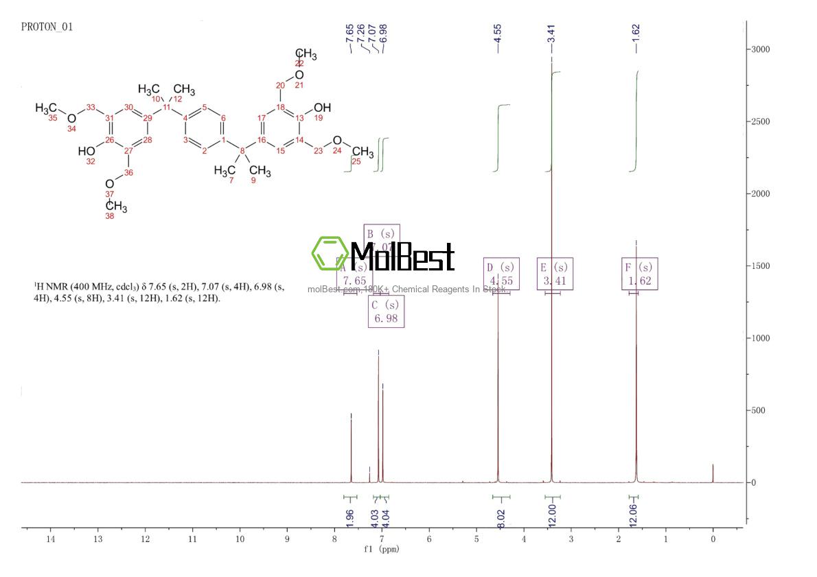 Physical sample testing spectrum (NMR) of 1802709-78-9
