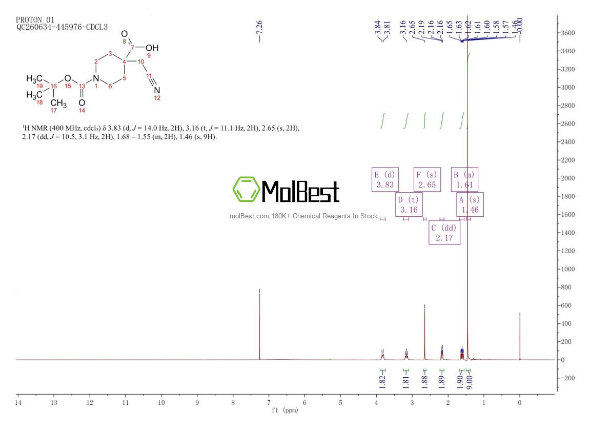 Physical sample testing spectrum (NMR) of 1802790-53-9