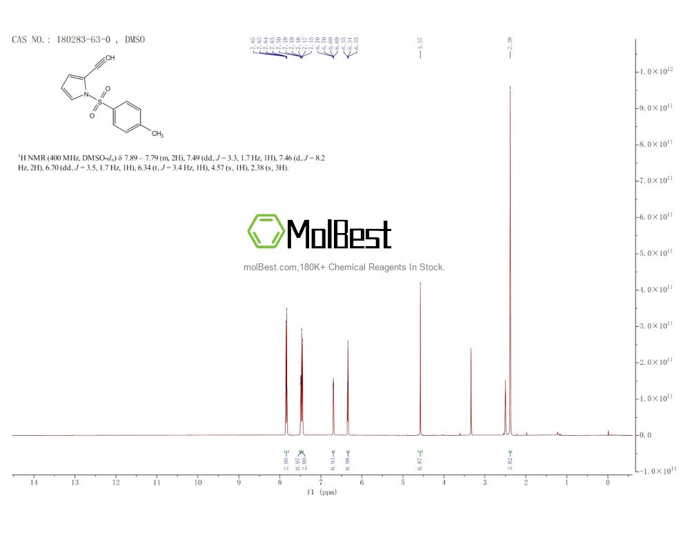Physical sample testing spectrum (NMR) of 180283-63-0