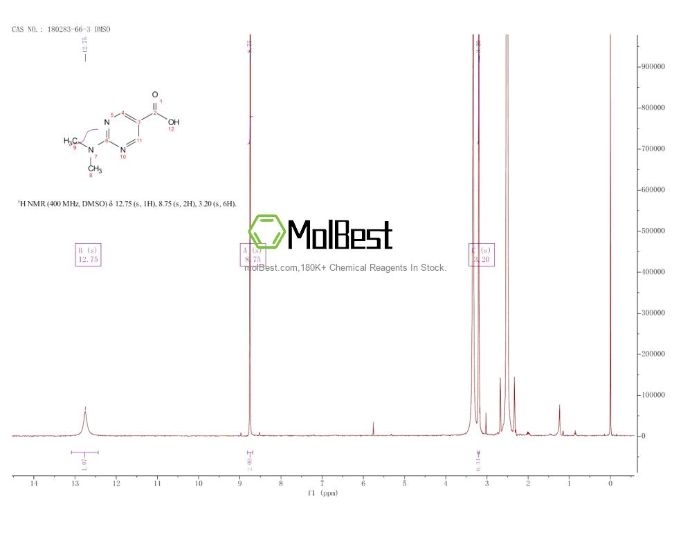Physical sample testing spectrum (NMR) of 180283-66-3