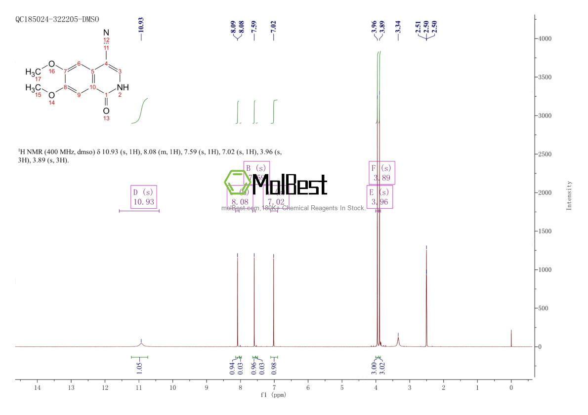 Physical sample testing spectrum (NMR) of 18029-60-2
