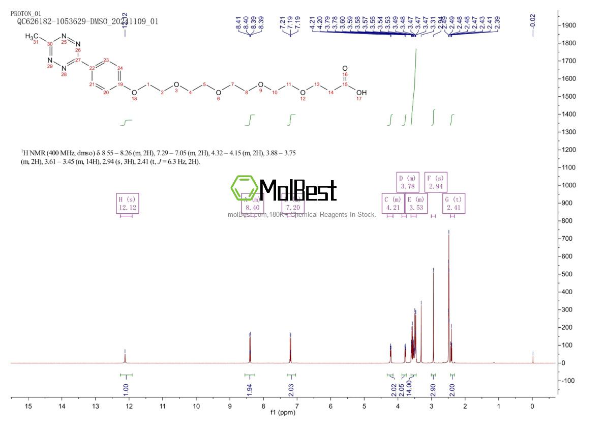 Physical sample testing spectrum (NMR) of 1802907-91-0