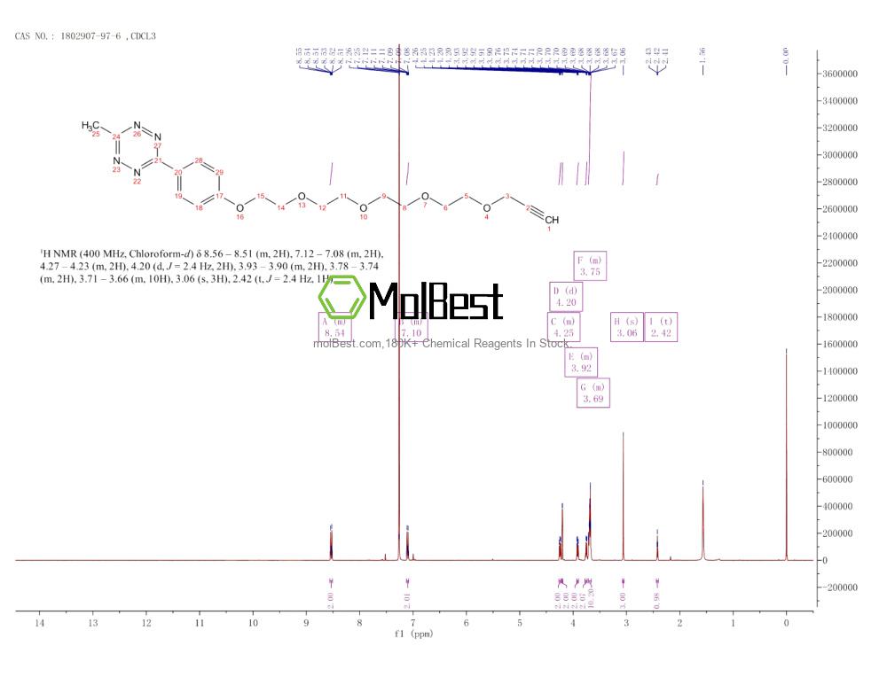 Physical sample testing spectrum (NMR) of 1802907-97-6