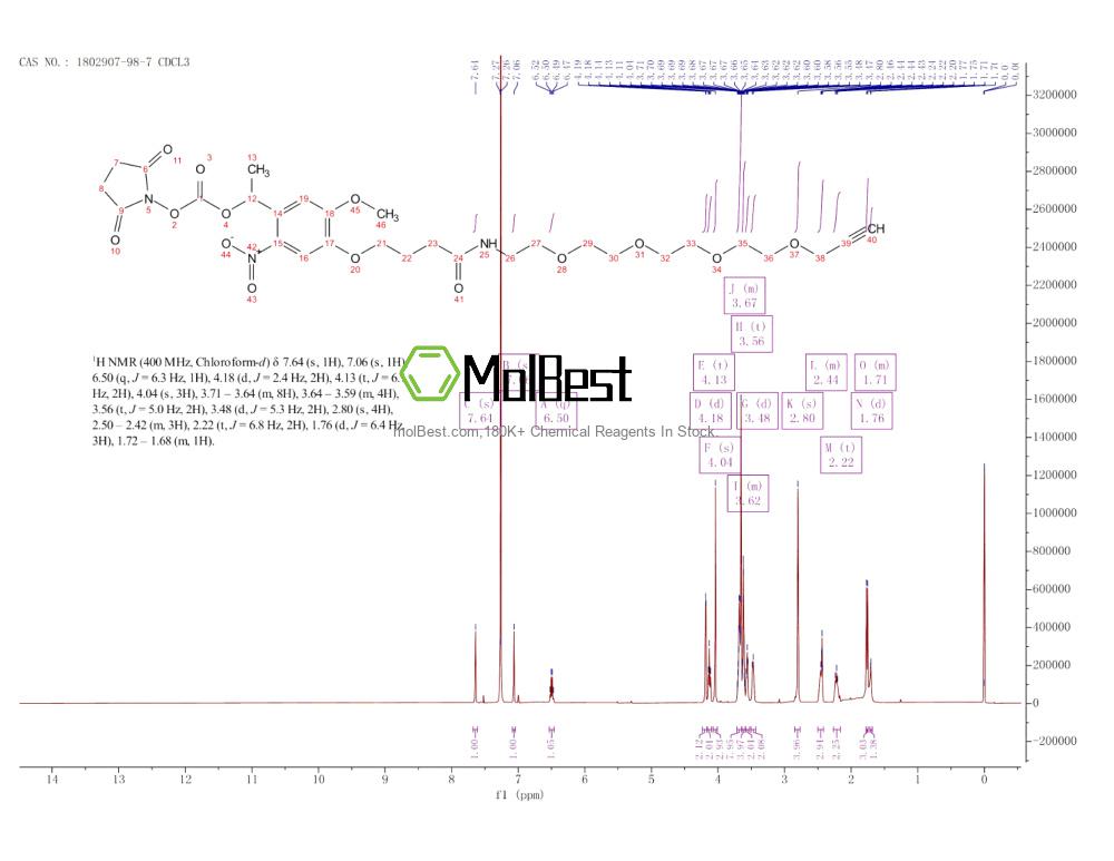 Physical sample testing spectrum (NMR) of 1802907-98-7