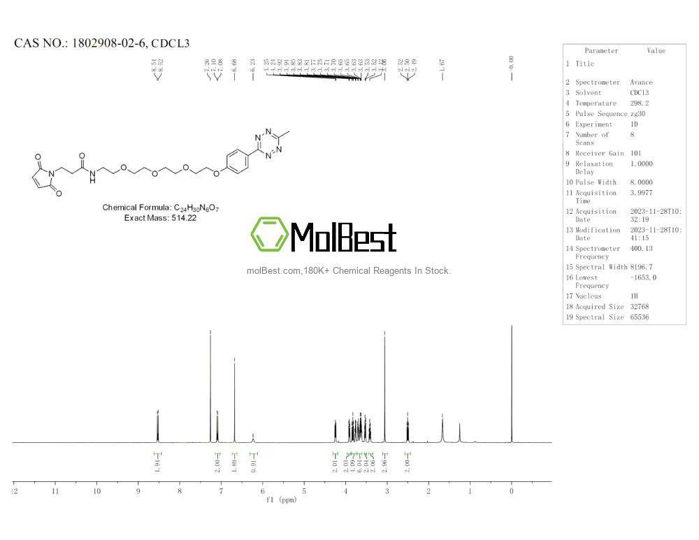 Physical sample testing spectrum (NMR) of 1802908-02-6