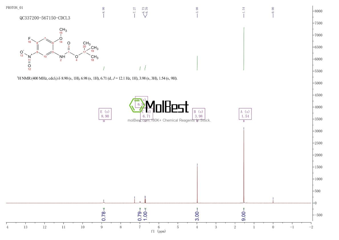 Physical sample testing spectrum (NMR) of 1802924-13-5
