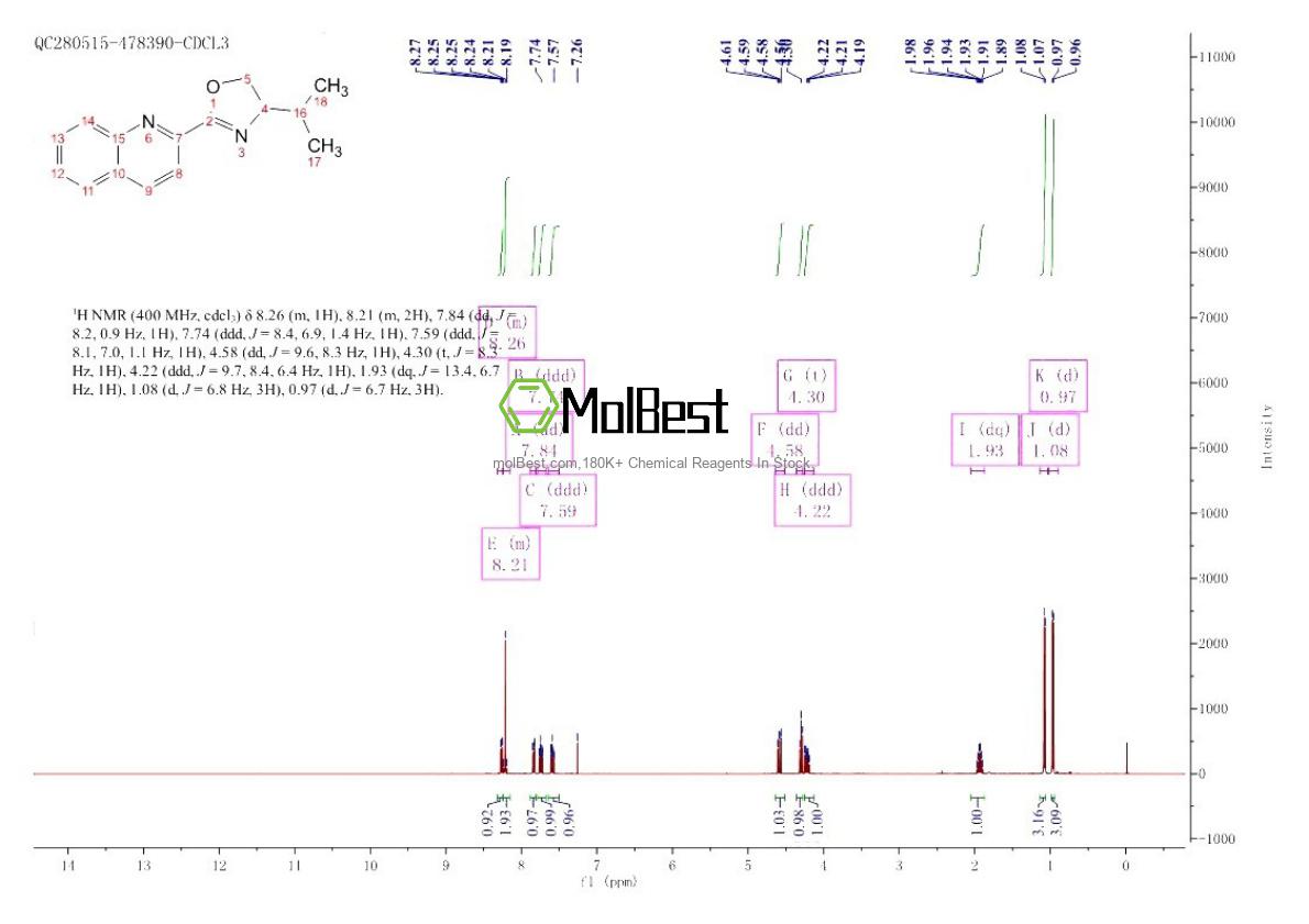 Physical sample testing spectrum (NMR) of 1802928-40-0