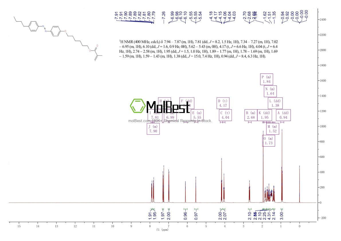 Physical sample testing spectrum (NMR) of 1802983-27-2