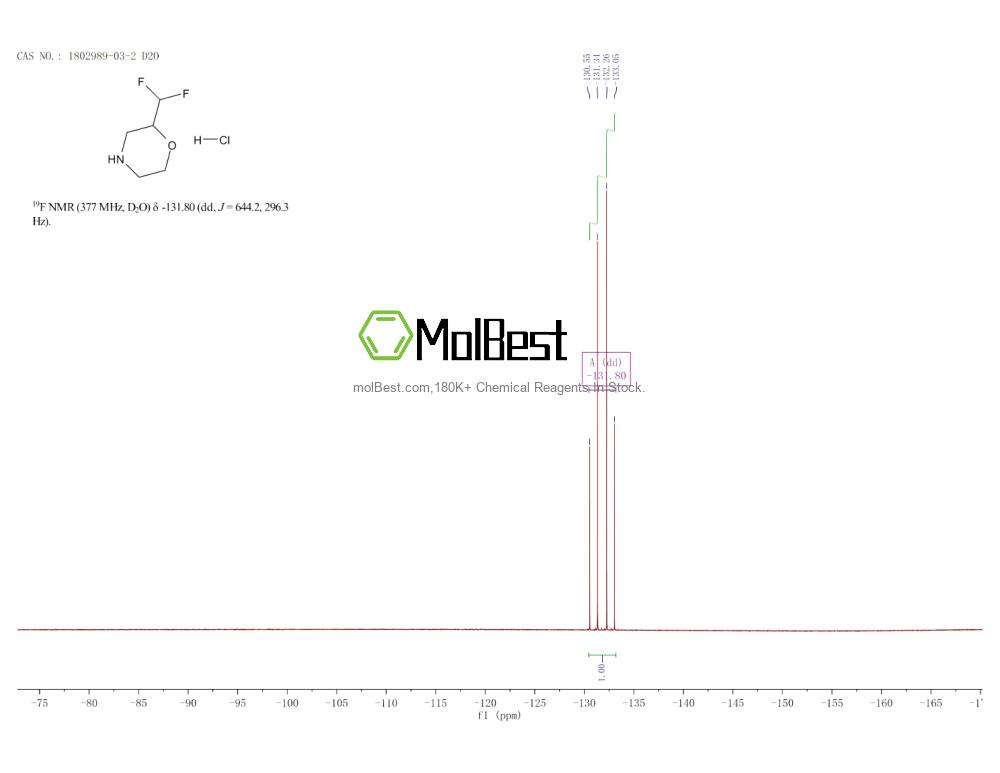 Physical sample testing spectrum (NMR) of 1802989-03-2