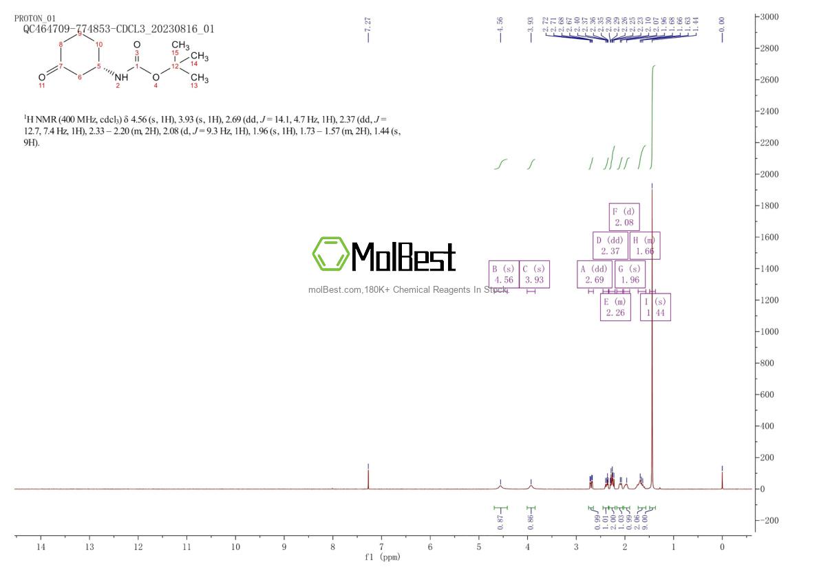 Physical sample testing spectrum (NMR) of 1803033-61-5