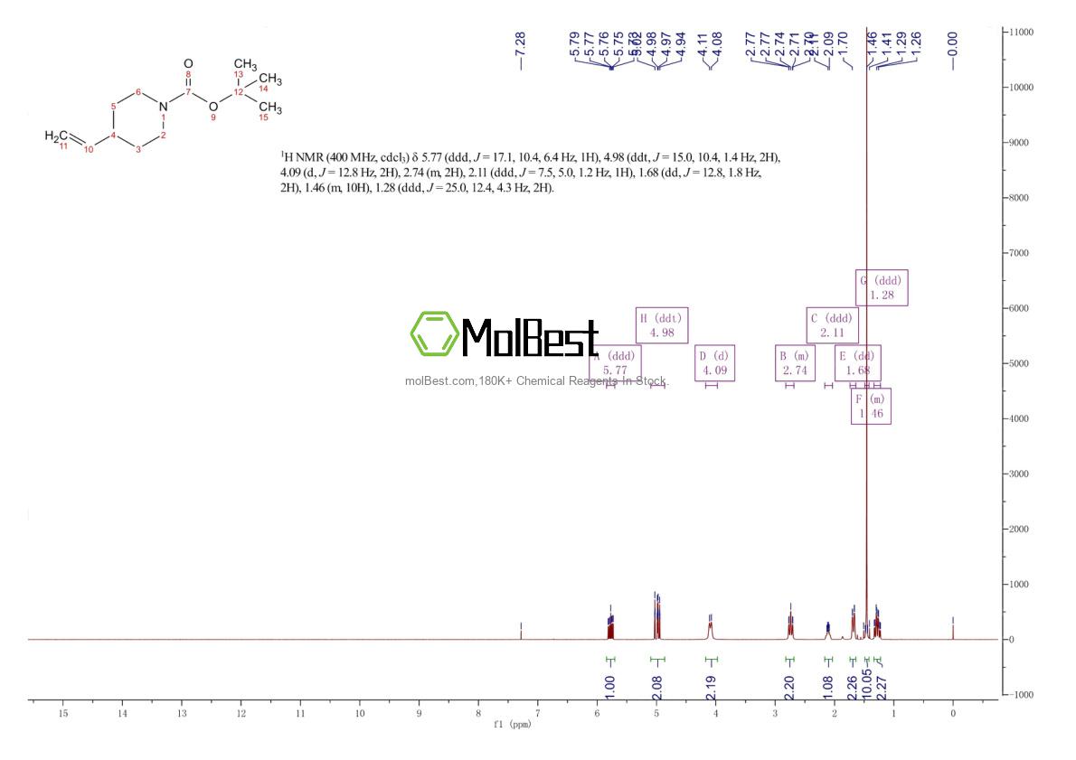 Physical sample testing spectrum (NMR) of 180307-56-6