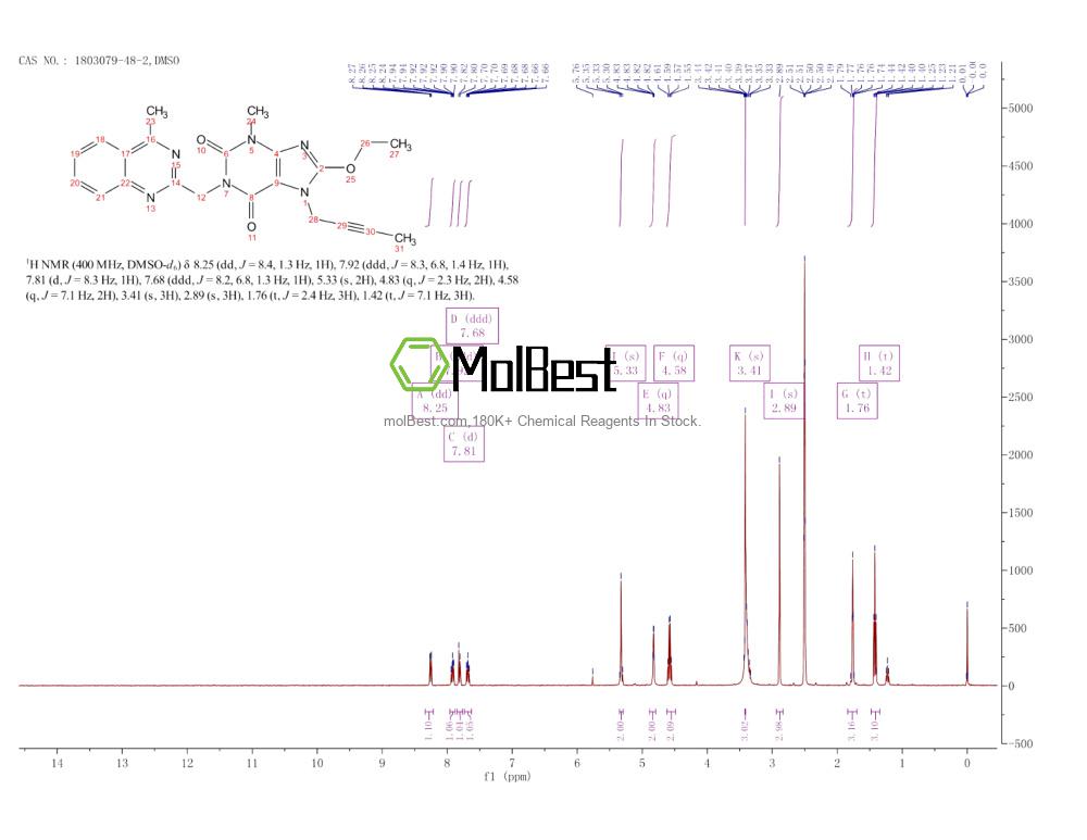 Physical sample testing spectrum (NMR) of 1803079-48-2