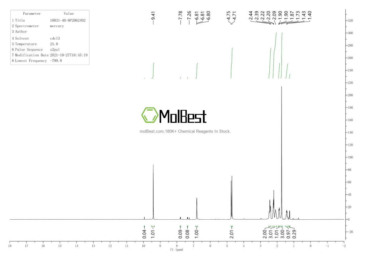 Physical sample testing spectrum (NMR) of 18031-40-8