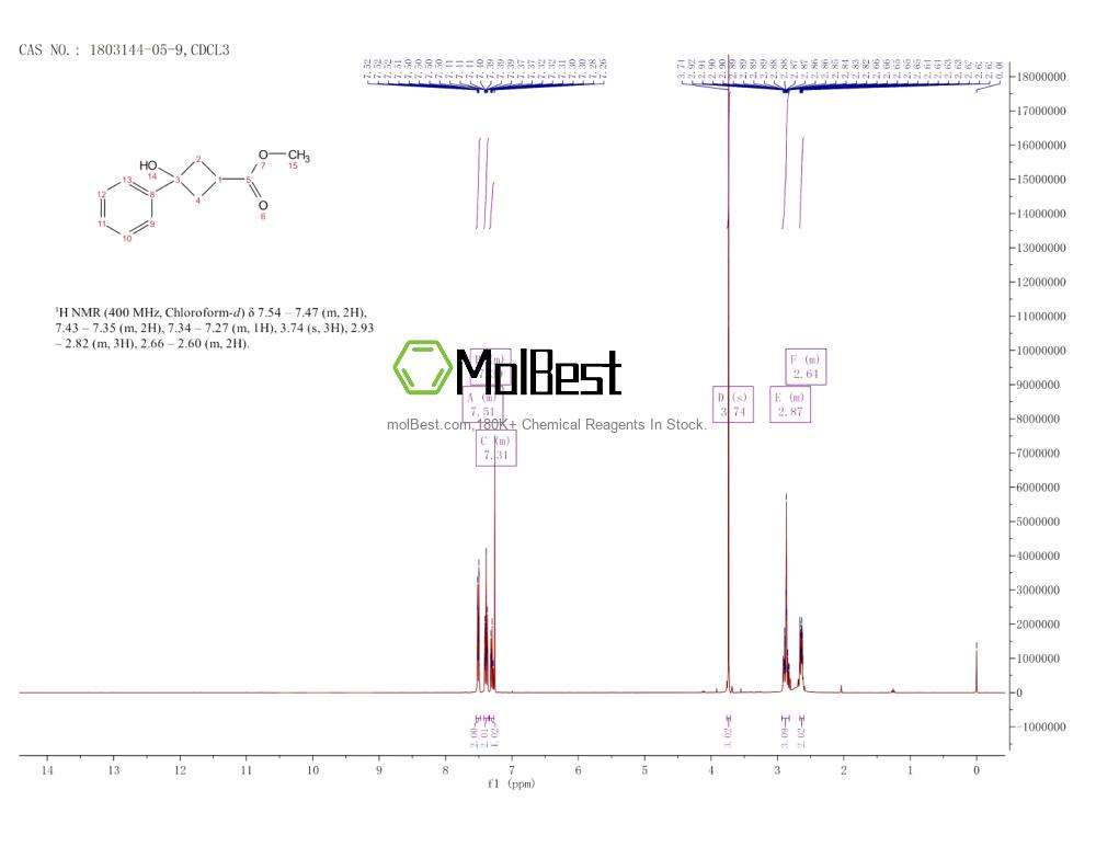 Physical sample testing spectrum (NMR) of 1803144-05-9