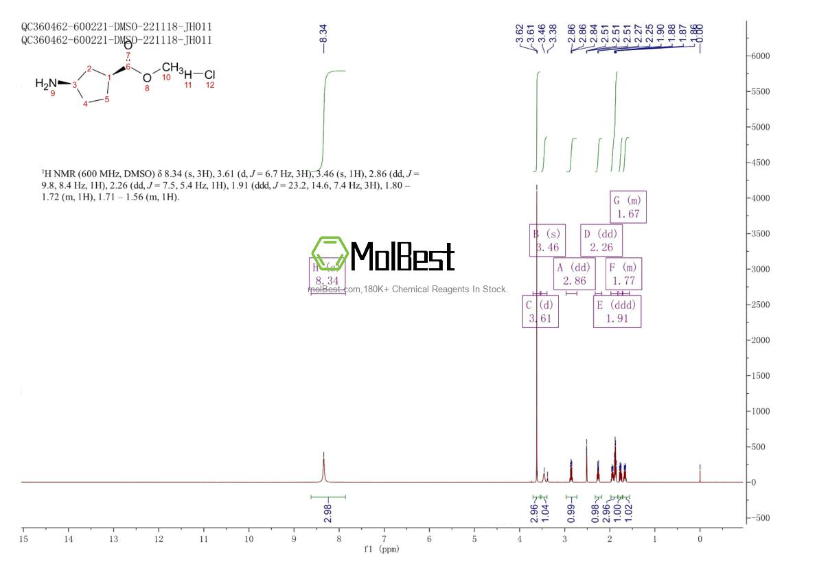 Physical sample testing spectrum (NMR) of 180323-49-3