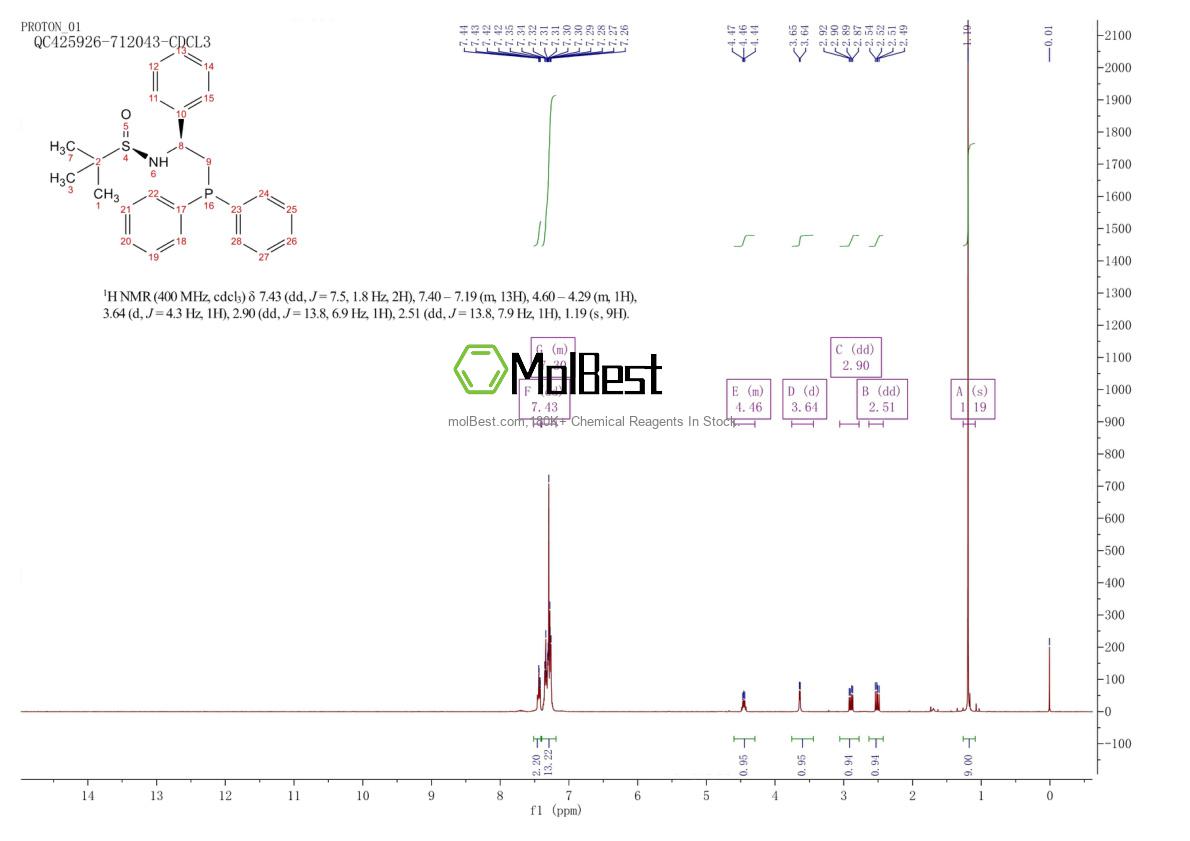 Physical sample testing spectrum (NMR) of 1803239-44-2