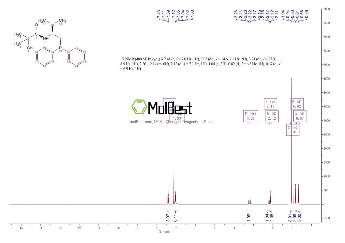 Physical sample testing spectrum (NMR) of 1803239-46-4