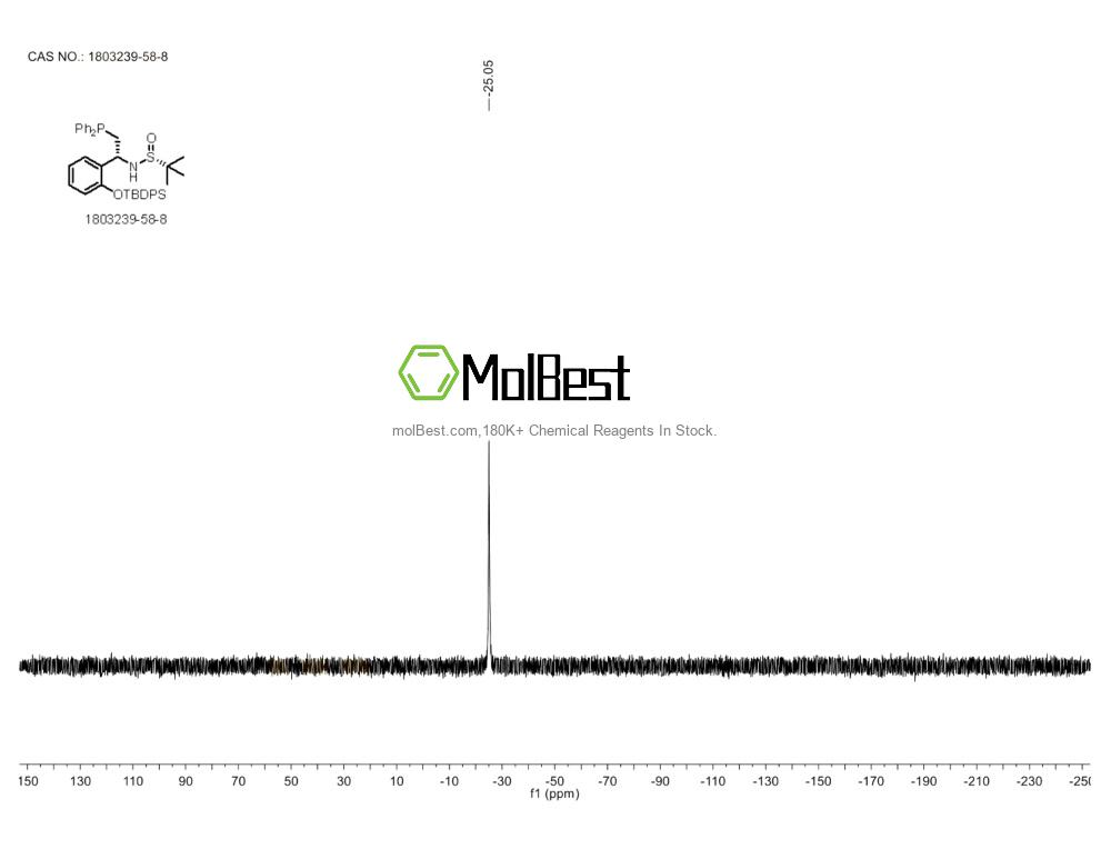 Physical sample testing spectrum (NMR) of 1803239-58-8