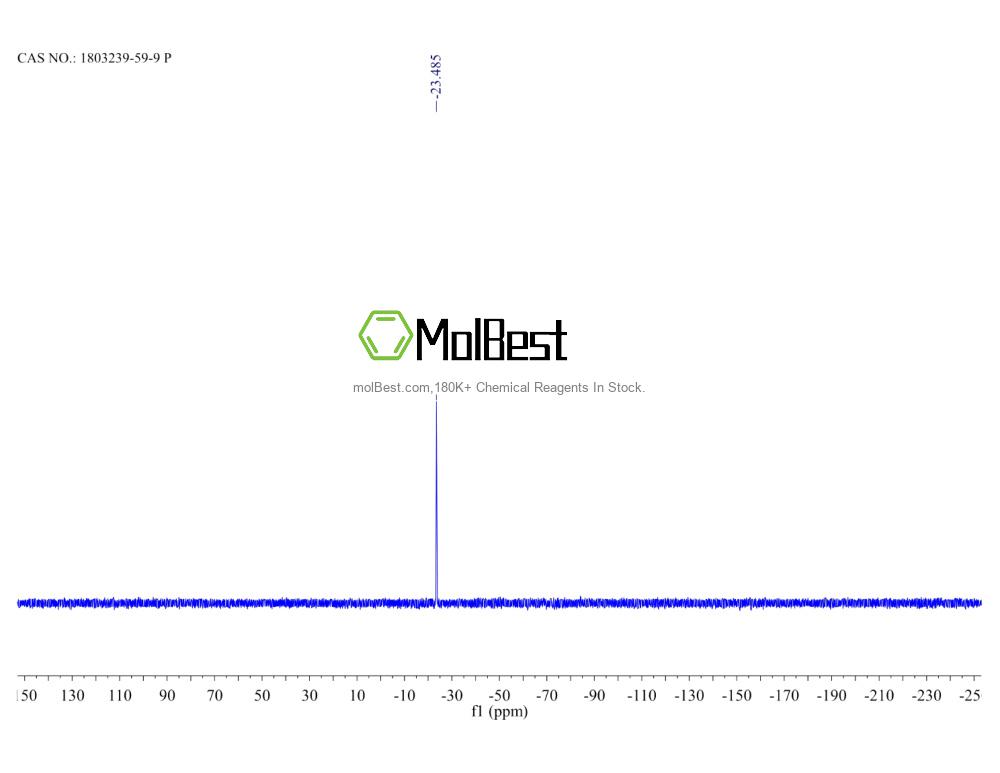 Physical sample testing spectrum (NMR) of 1803239-59-9