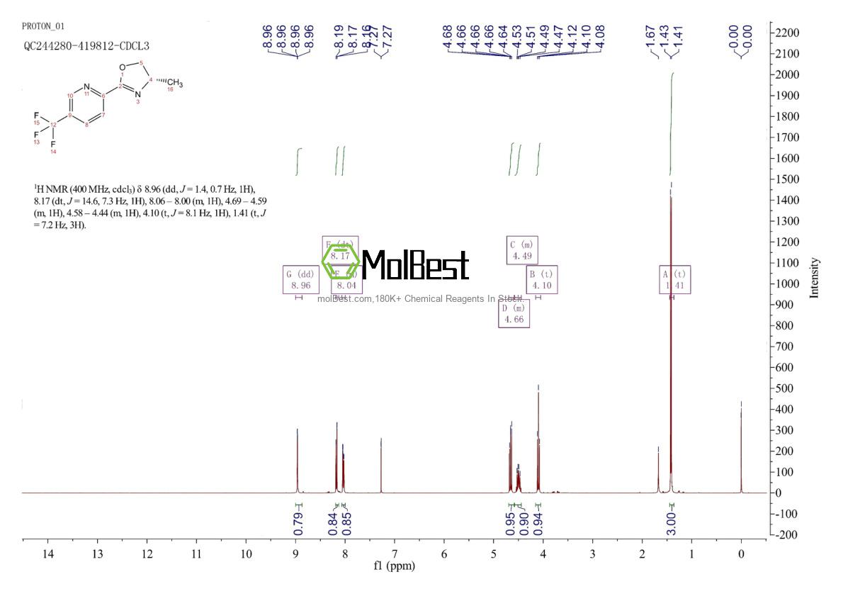 Physical sample testing spectrum (NMR) of 1803416-27-4