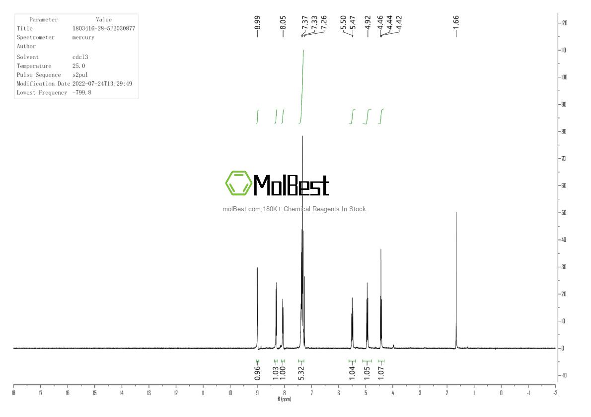Physical sample testing spectrum (NMR) of 1803416-28-5