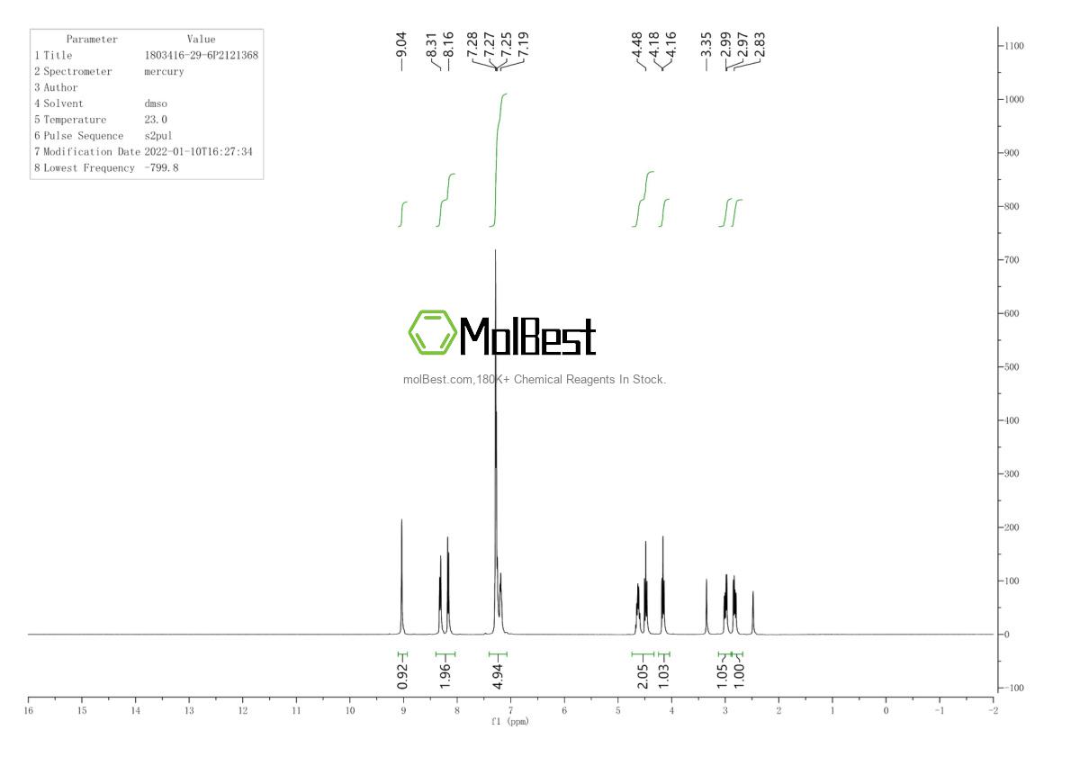 Physical sample testing spectrum (NMR) of 1803416-29-6