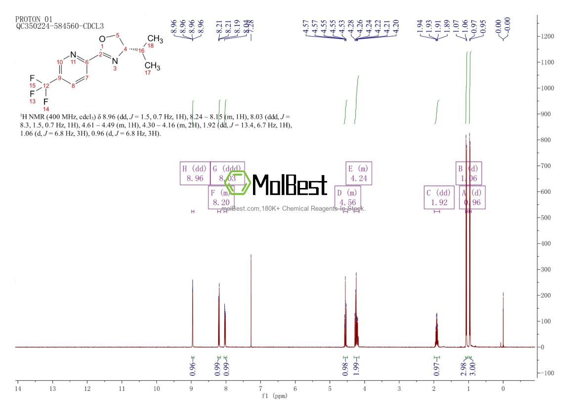 Physical sample testing spectrum (NMR) of 1803416-30-9