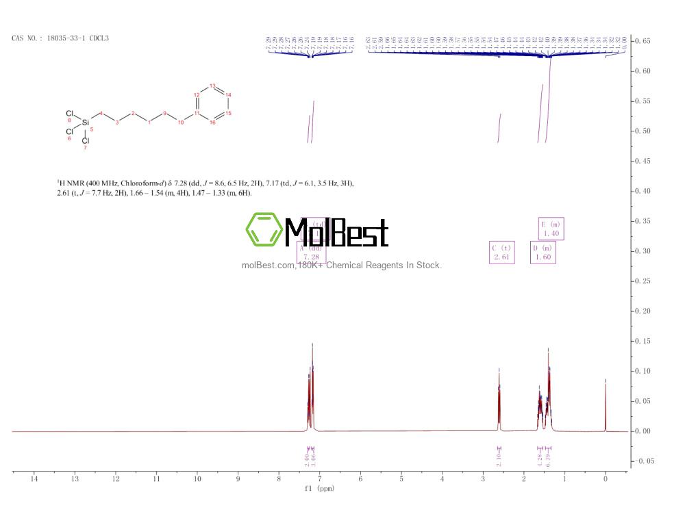 Physical sample testing spectrum (NMR) of 18035-33-1