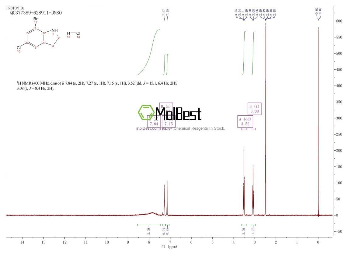 Physical sample testing spectrum (NMR) of 1803561-72-9