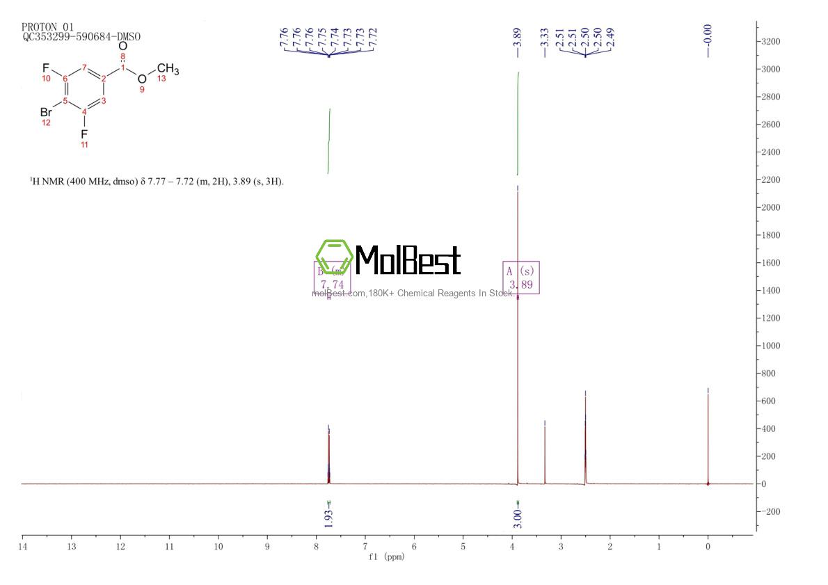 Physical sample testing spectrum (NMR) of 1803565-64-1