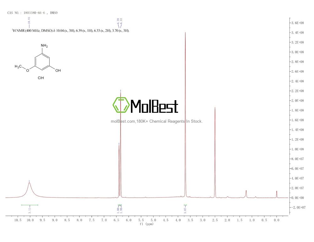 Physical sample testing spectrum (NMR) of 1803580-66-6