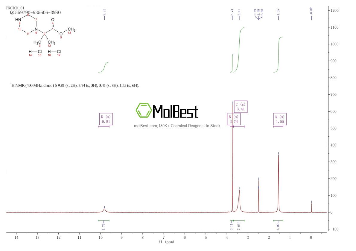 Physical sample testing spectrum (NMR) of 1803582-83-3