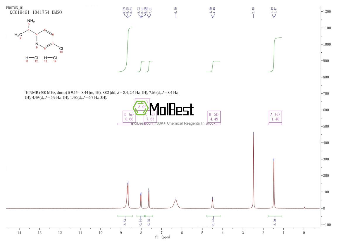 Physical sample testing spectrum (NMR) of 1803583-32-5