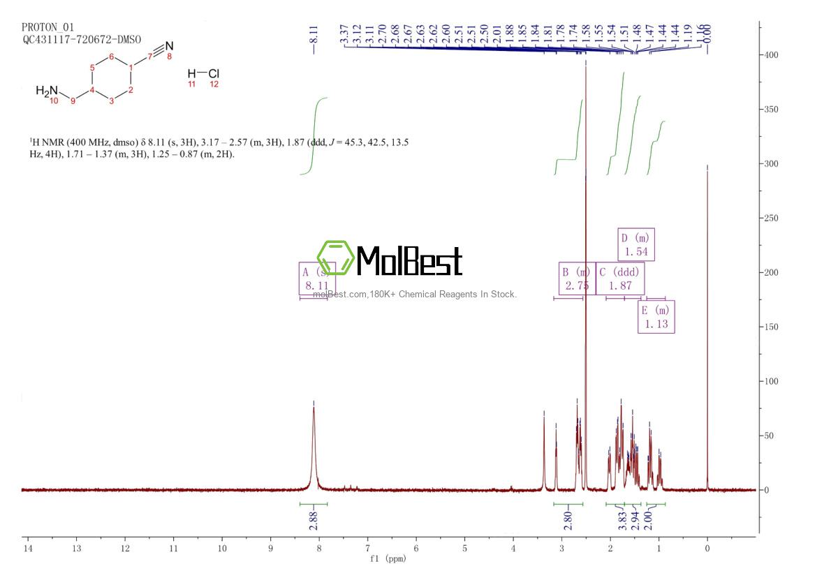 Physical sample testing spectrum (NMR) of 1803583-77-8