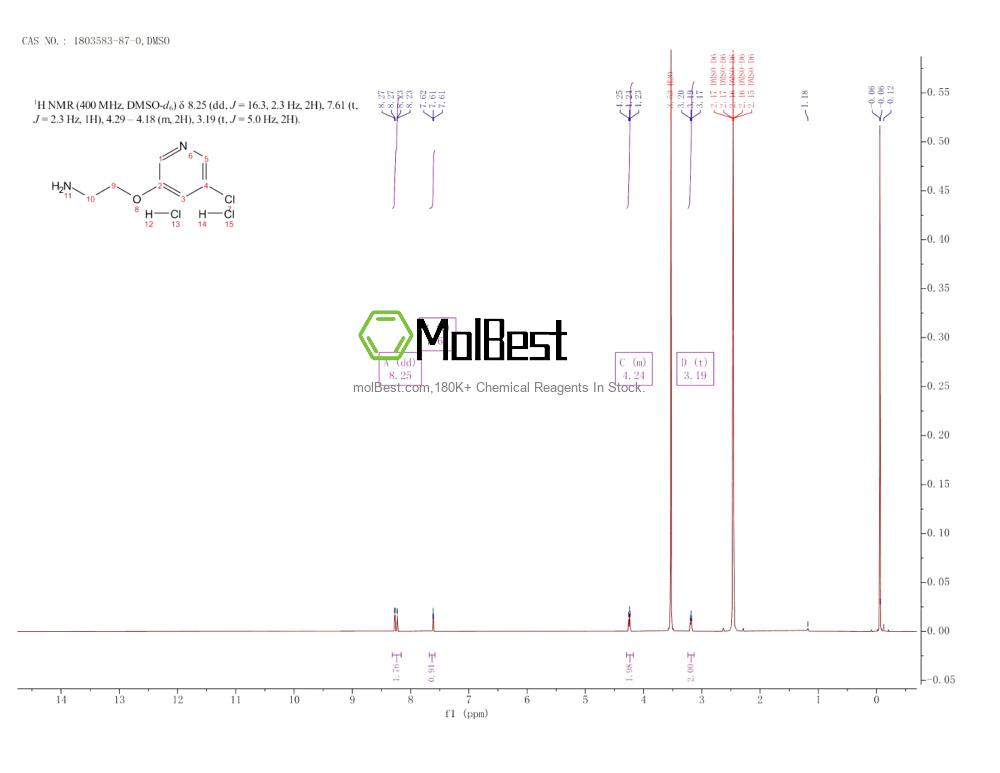 Physical sample testing spectrum (NMR) of 1803583-87-0