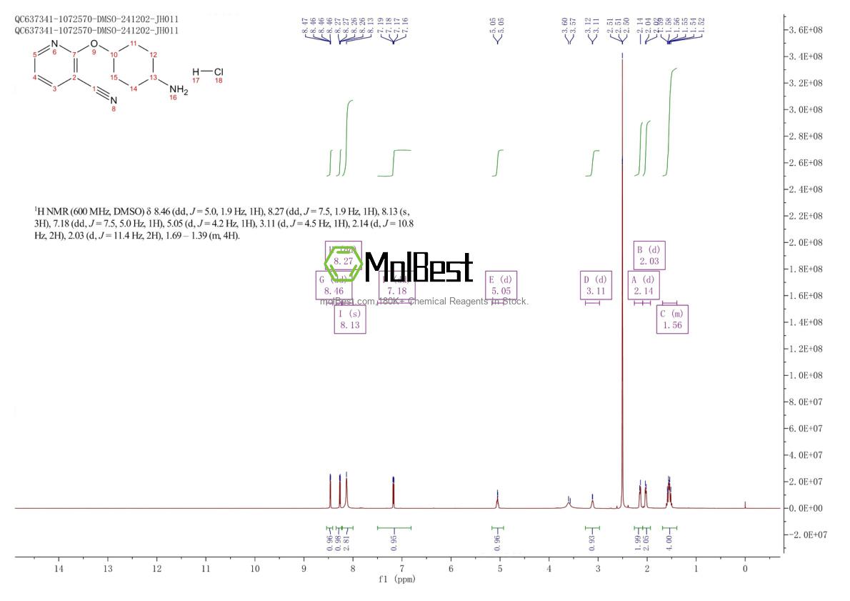 Physical sample testing spectrum (NMR) of 1803583-89-2