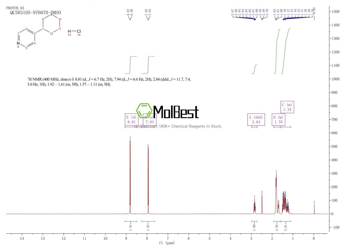 Physical sample testing spectrum (NMR) of 1803584-65-7
