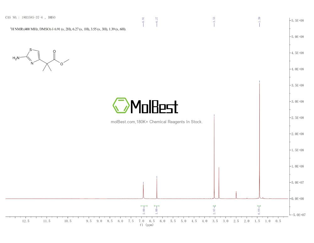 Physical sample testing spectrum (NMR) of 1803585-37-6