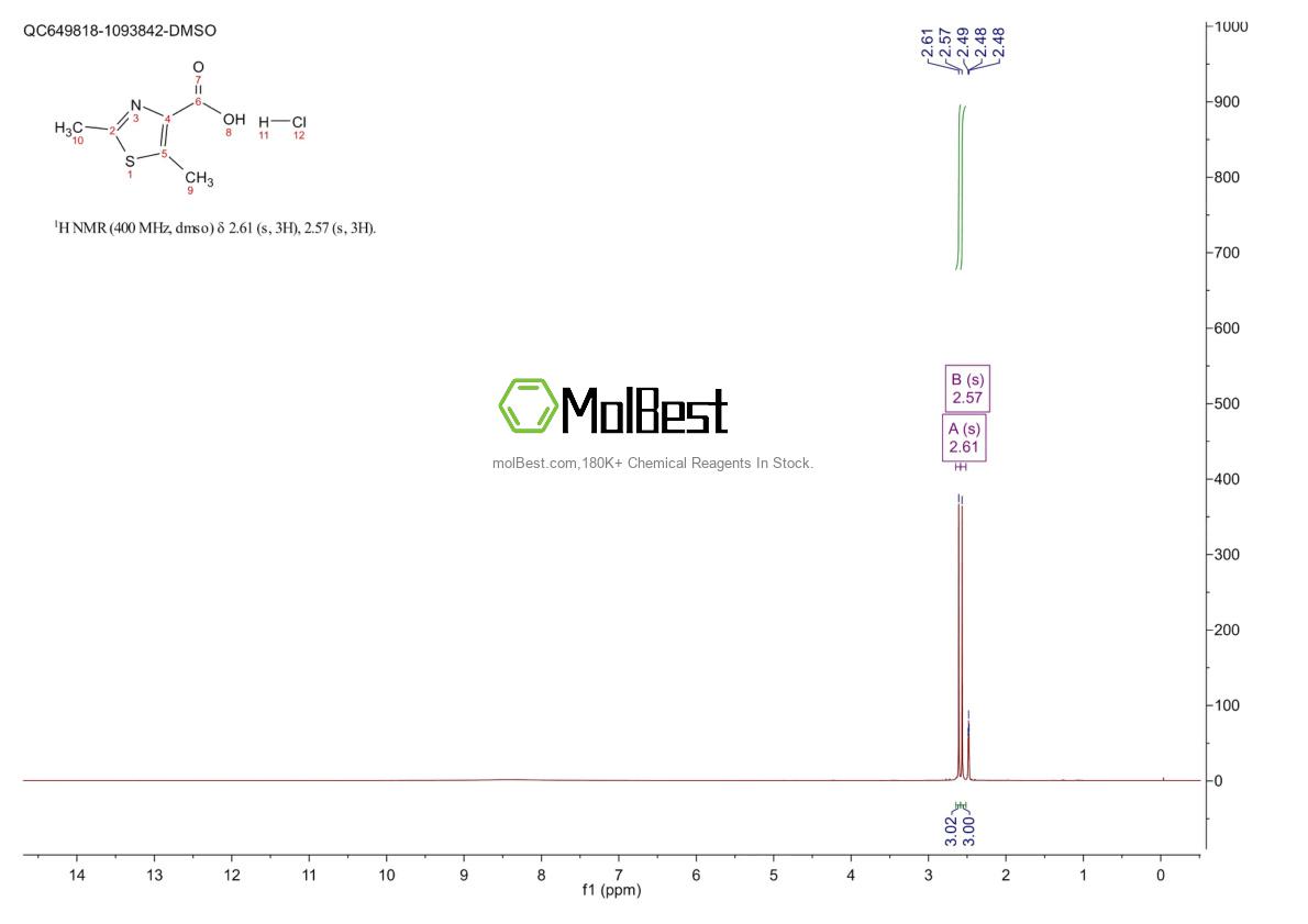 Physical sample testing spectrum (NMR) of 1803586-31-3