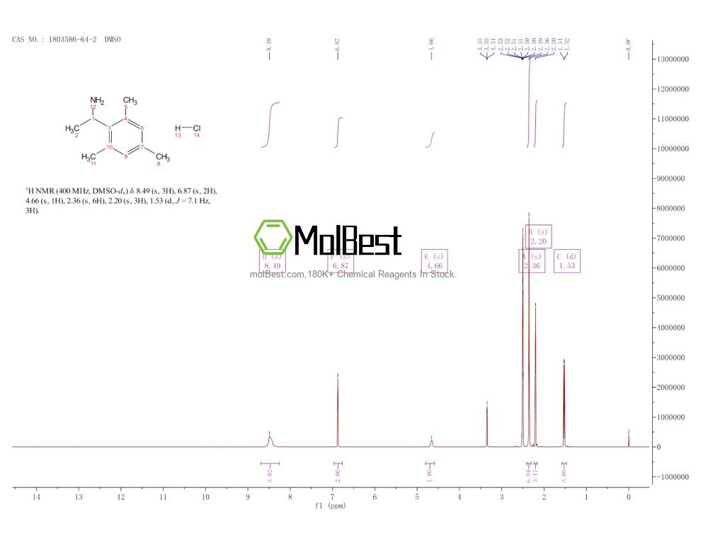 Physical sample testing spectrum (NMR) of 1803586-64-2