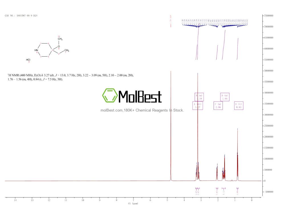 Physical sample testing spectrum (NMR) of 1803587-00-9