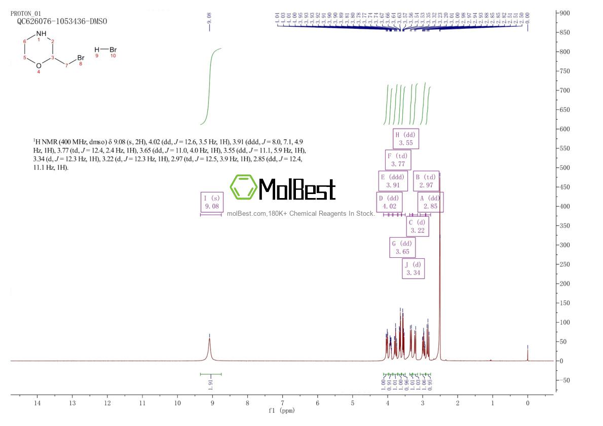Physical sample testing spectrum (NMR) of 1803588-05-7