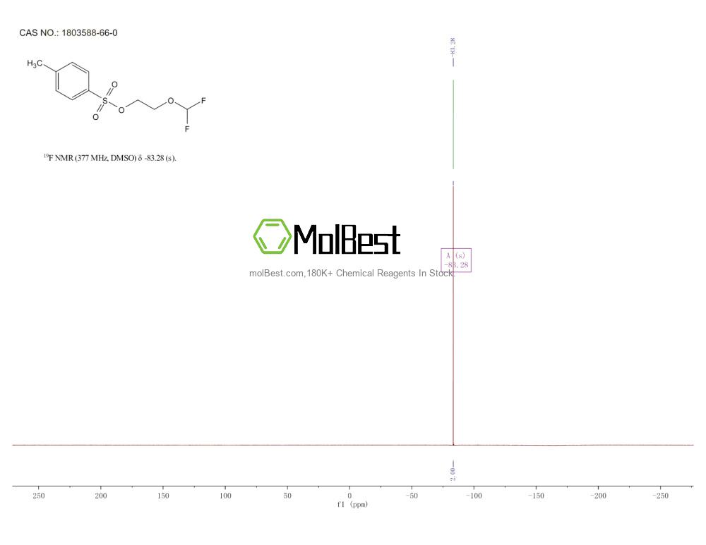 Physical sample testing spectrum (NMR) of 1803588-66-0
