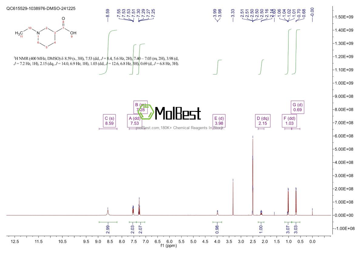 Physical sample testing spectrum (NMR) of 1803588-71-7