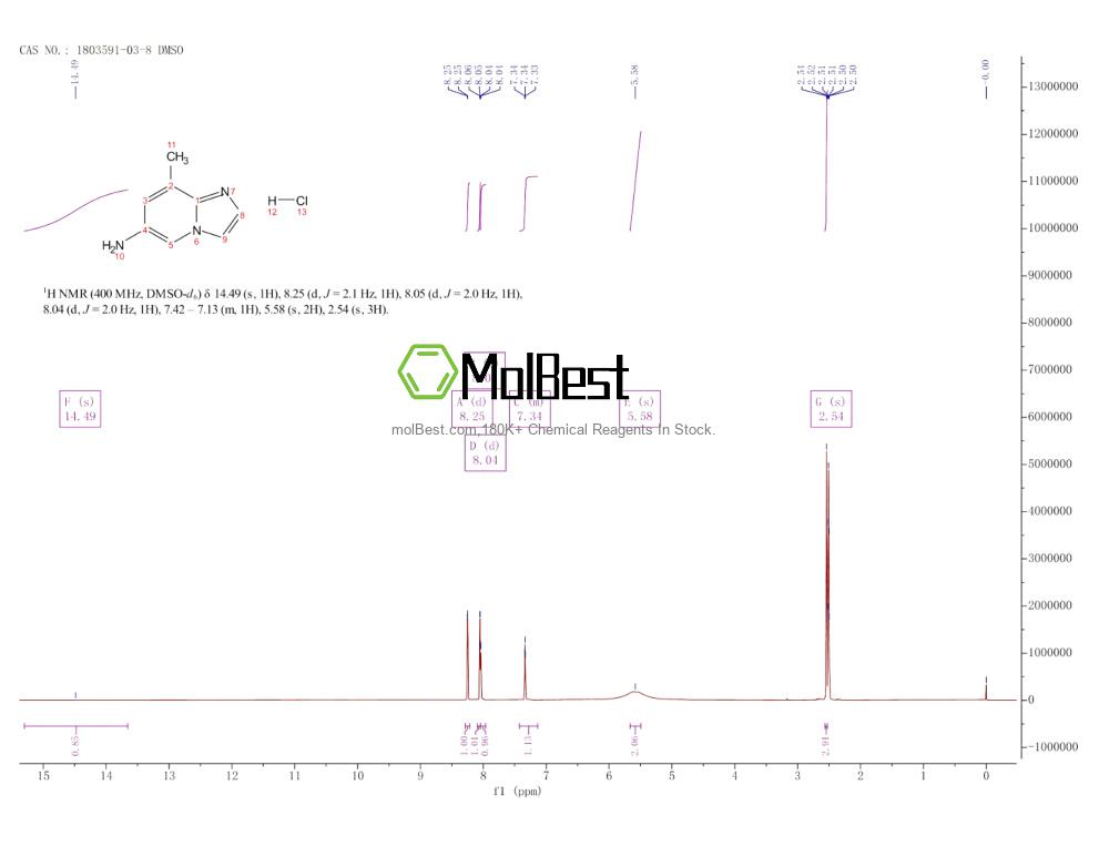 Physical sample testing spectrum (NMR) of 1803591-03-8