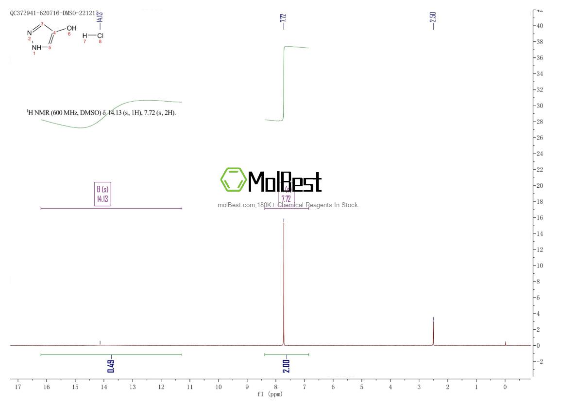 Physical sample testing spectrum (NMR) of 1803591-08-3