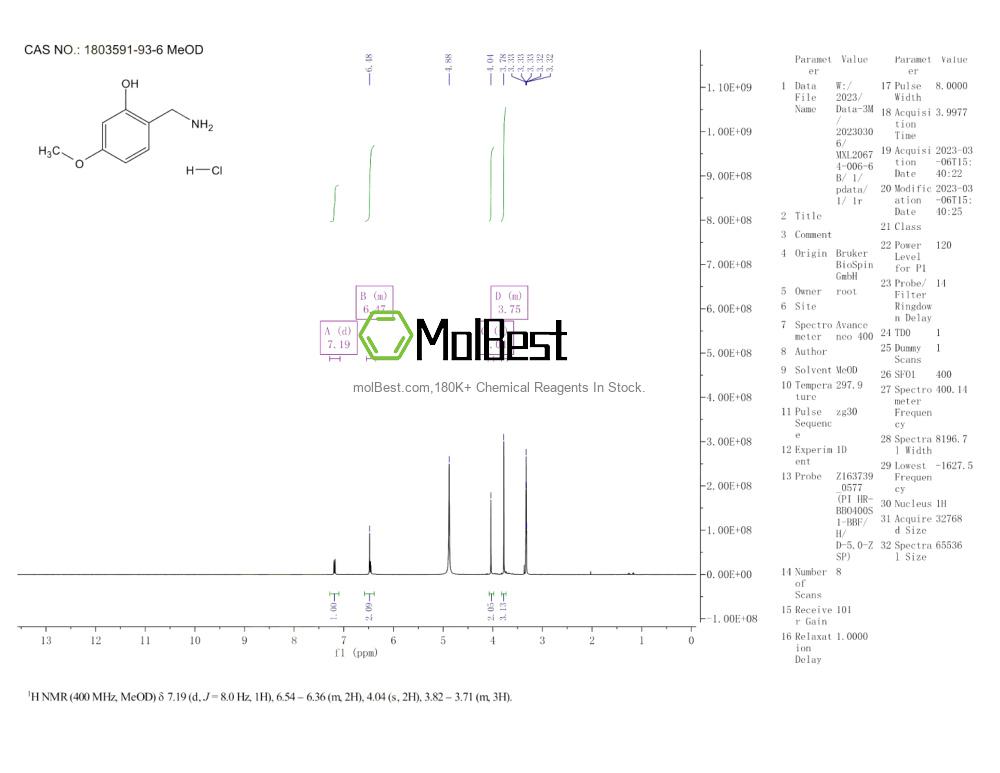 Physical sample testing spectrum (NMR) of 1803591-93-6