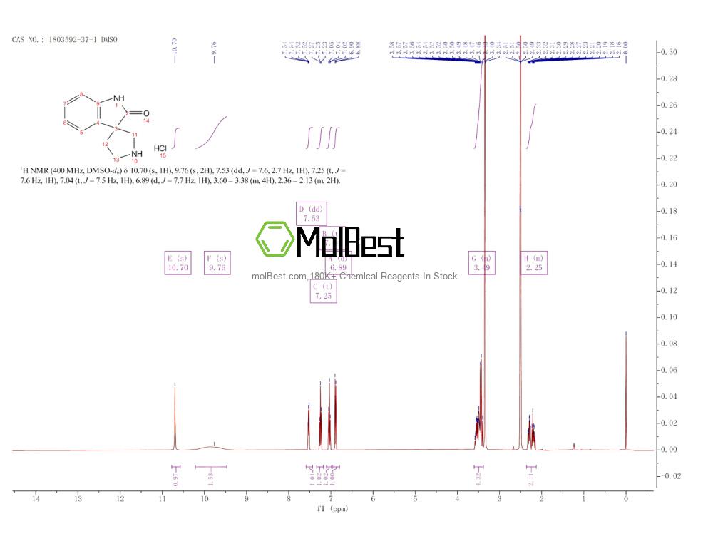 Physical sample testing spectrum (NMR) of 1803592-37-1