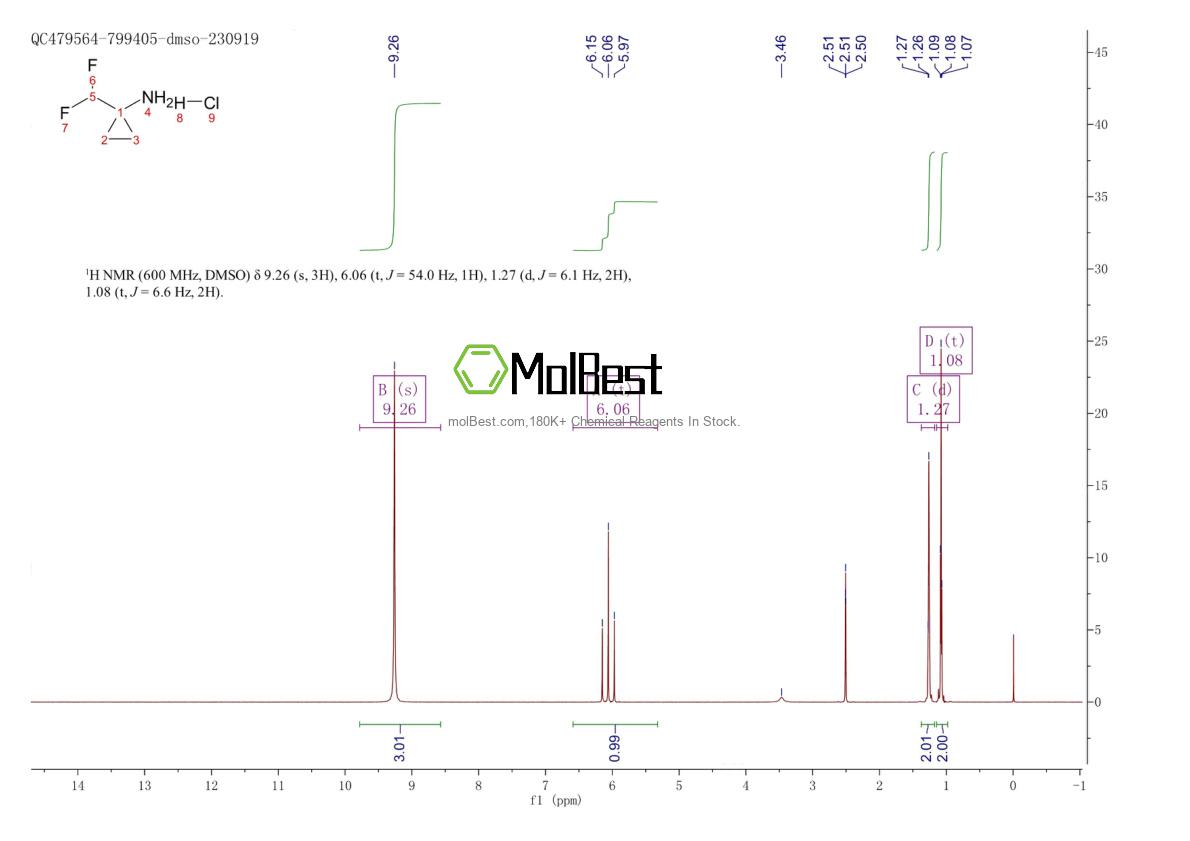 Physical sample testing spectrum (NMR) of 1803595-15-4