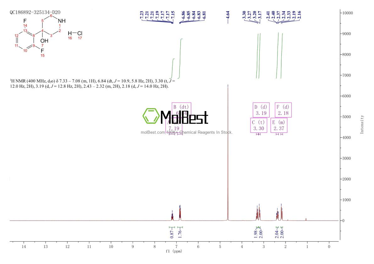 Physical sample testing spectrum (NMR) of 1803595-27-8